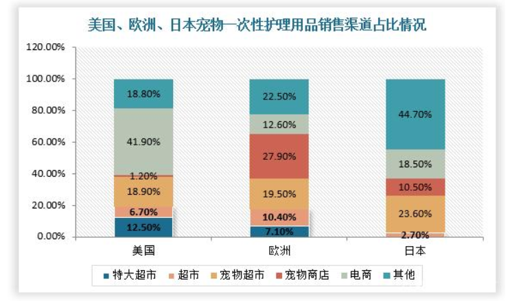 2023年卫生用品行业竞争分析 普及率持续提升，个人卫生用品销售格局生变